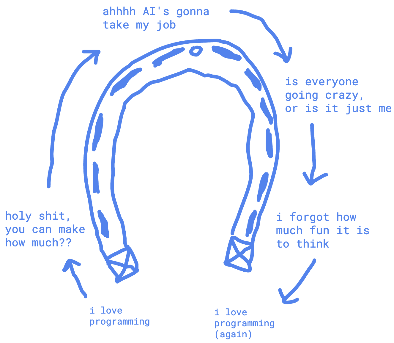 Blue horseshoe image