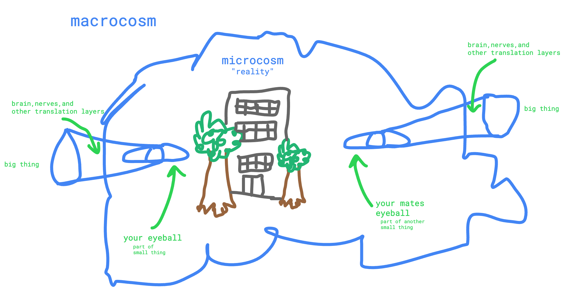 Macrocosm Microcosm image