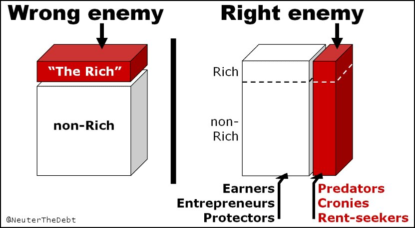 right vs wrong enemy image