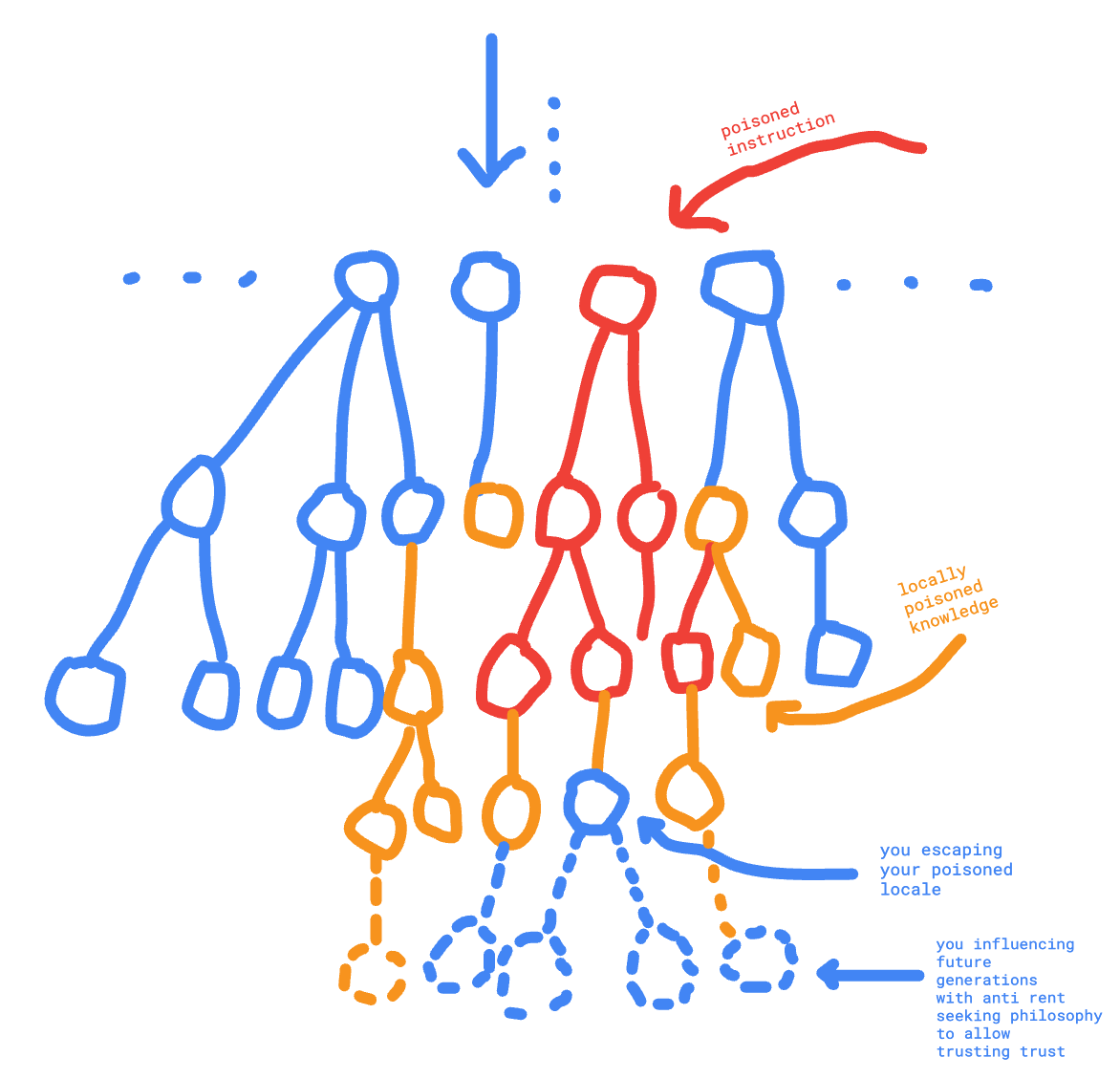 escaping poisoned locale image