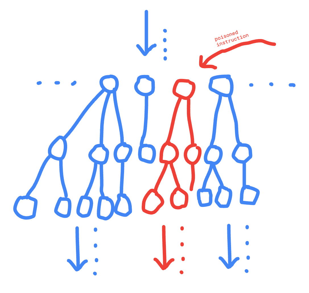 poisoned idea propagation image